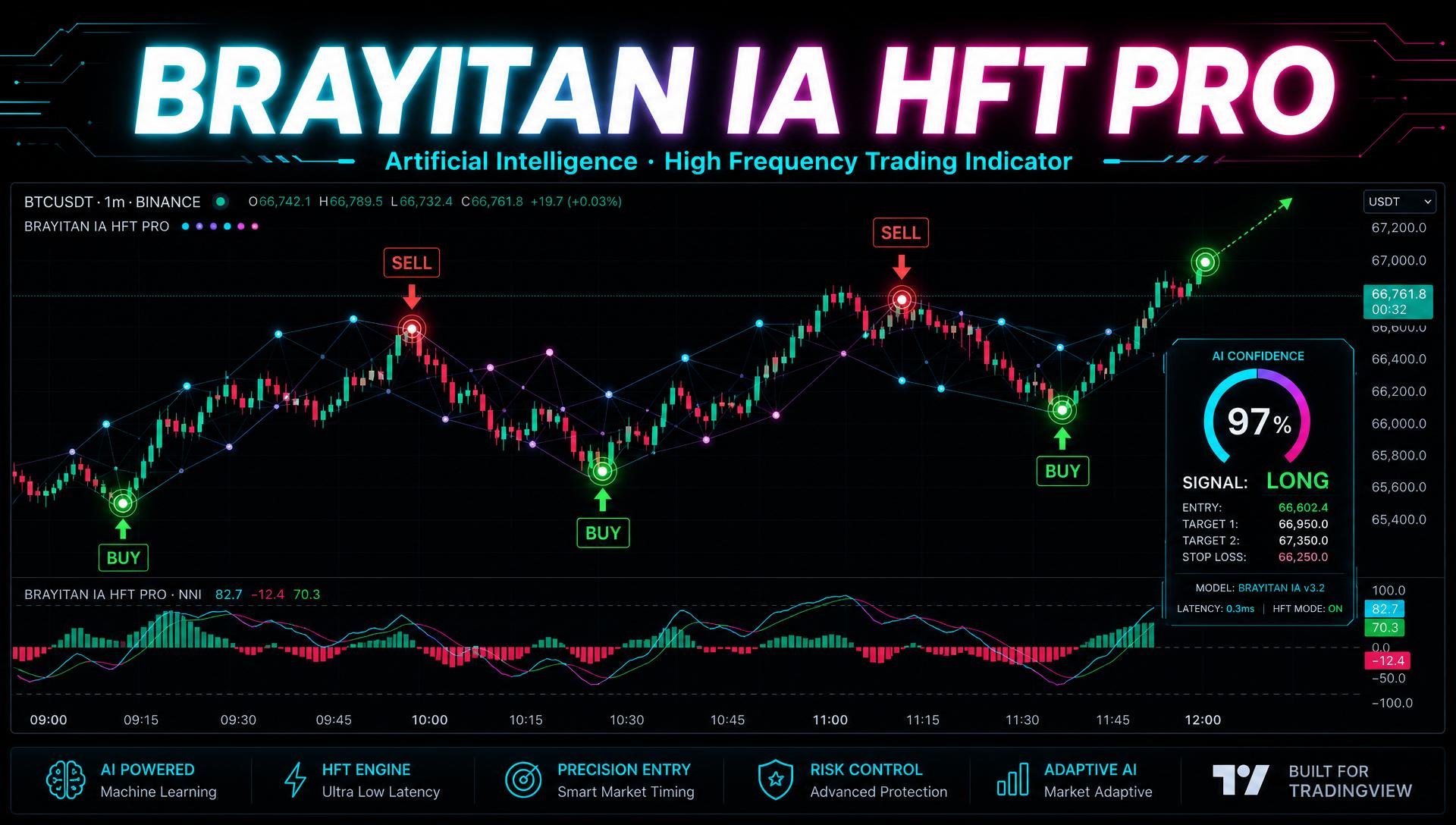 Brayitan IA HFT Pro